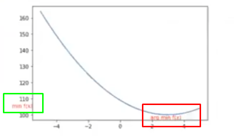 gradient descent