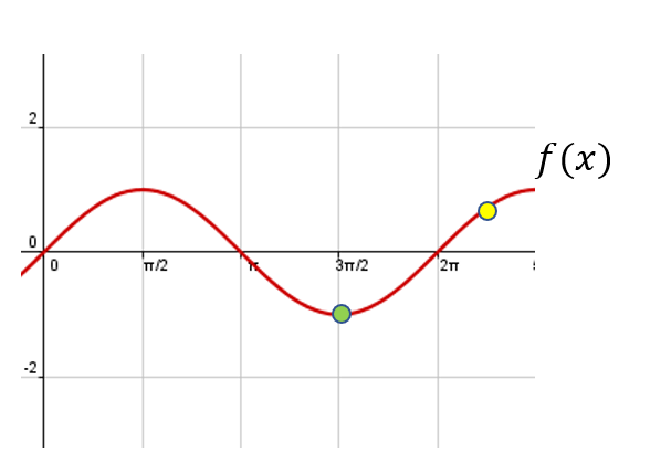 Fórmula matemática del descenso de gradiente 2 Fórmula matemática del descenso de gradiente