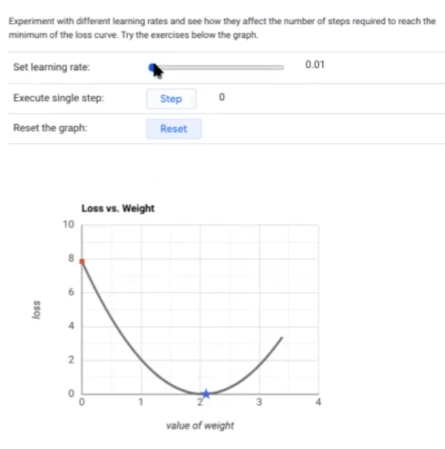¿Qué es el learning rate en el descenso de gradiente? 1 learning rate en el descenso de gradiente