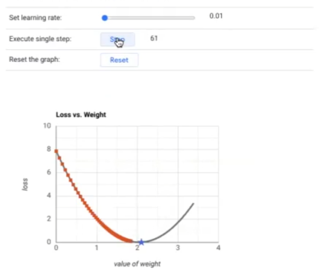 ¿Qué es el learning rate en el descenso de gradiente? 2 learning rate en el descenso de gradiente
