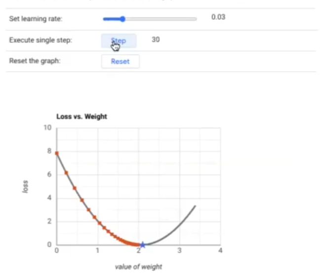 ¿Qué es el learning rate en el descenso de gradiente? 3 learning rate en el descenso de gradiente