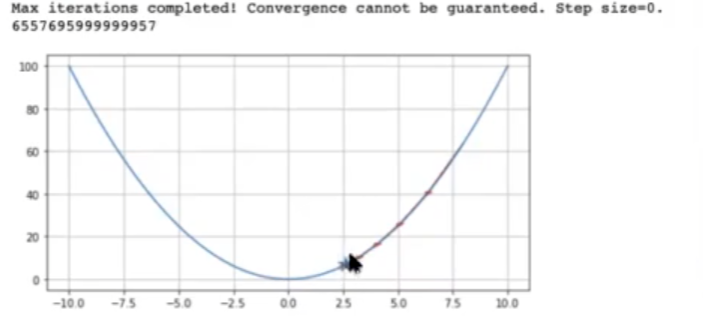 ¿Qué es el learning rate en el descenso de gradiente? 6 learning rate en el descenso de gradiente