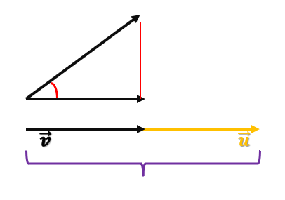 Fórmula matemática del producto escalar 1 Fórmula matemática del producto escalar