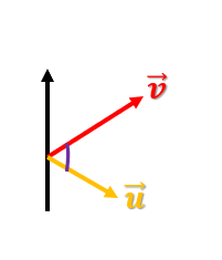 Fórmula matemática del producto escalar 4 Fórmula matemática del producto escalar