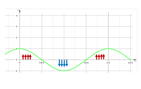 Fórmula matemática del producto escalar 5 Fórmula matemática del producto escalar