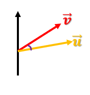 Fórmula matemática del producto escalar 7 Fórmula matemática del producto escalar
