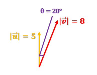 Ejercicio de similitud entre vectores