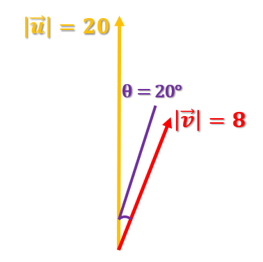 Ejercicio de similitud entre vectores
