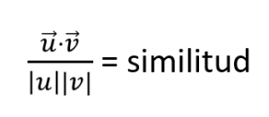 Ejemplo de similitud de coseno 1 Ejemplo de similitud de coseno