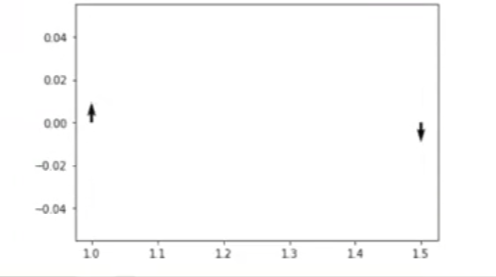 visualización de vectores con Python
