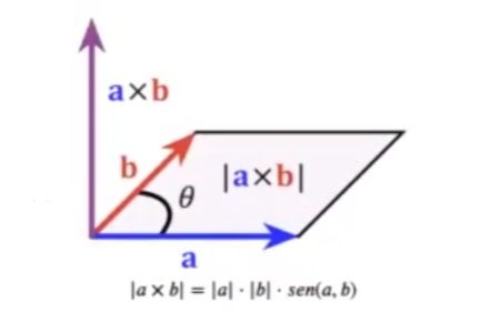 ¿Qué es el producto vectorial? 1 producto vectorial