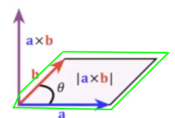 ¿Qué es el producto vectorial? 2 producto vectorial