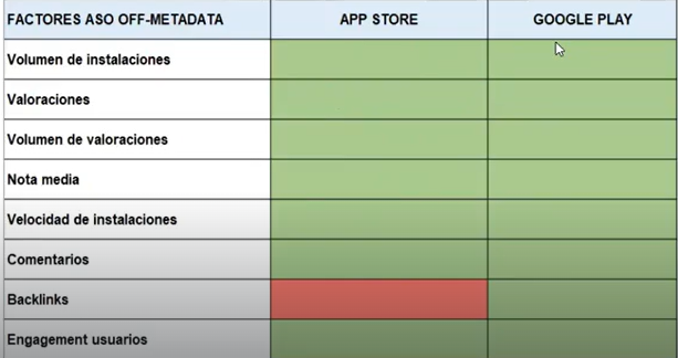 ¿Qué son los factores Off-Metadata? 2 ¿Qué son los factores Off-Metadata?