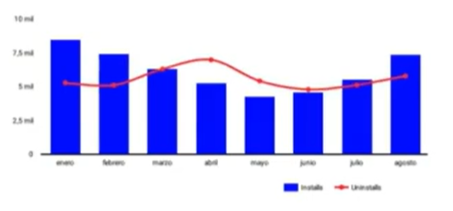 10 analíticas para ASO (App Store Optimization)