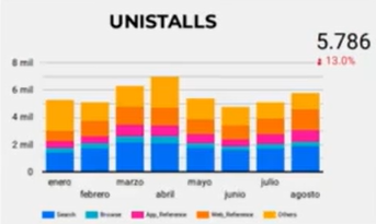 10 analíticas para ASO (App Store Optimization)