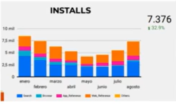 Analíticas para ASO