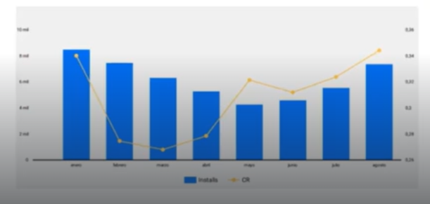 10 analíticas para ASO (App Store Optimization)