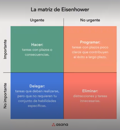 Herramientas para la priorización de tareas 2 Herramientas para la priorización de tareas