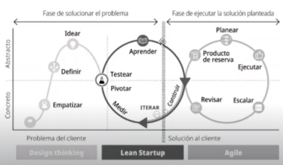 Combinaciones de metodologías en project management 1 Combinaciones de metodologías en Project Management