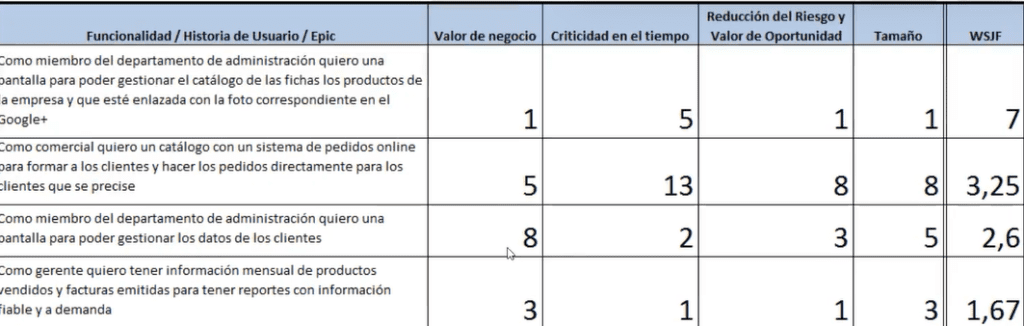 Herramientas para la priorización de tareas 1 Herramientas para la priorización de tareas