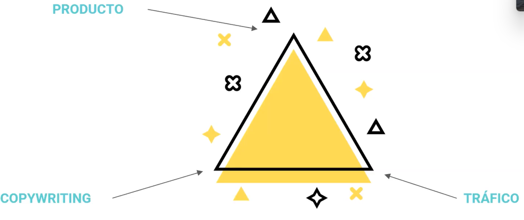 Las 3 claves para generar ventas 1 Las 3 claves para generar ventas
