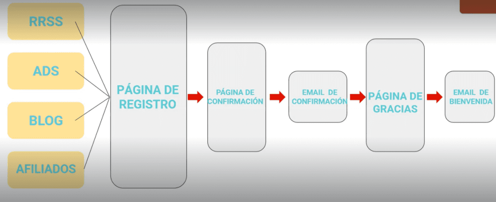 claves del email marketing