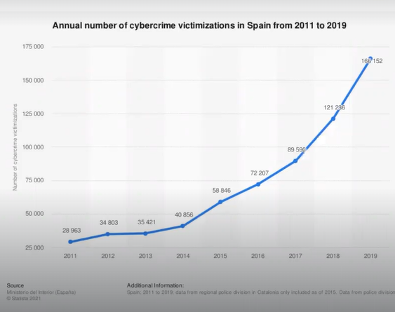 ¿Por qué hay tantos ataques de ciberseguridad? 1 ¿Por qué hay tantos ataques de ciberseguridad?