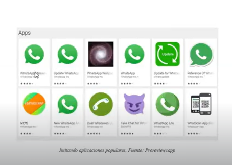 6 tipos de black hat en ASO
