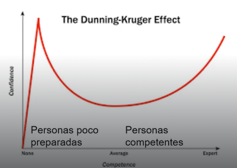 3 tipos de efectos en los sesgos cognitivos 4 tipos de efectos en los sesgos cognitivos