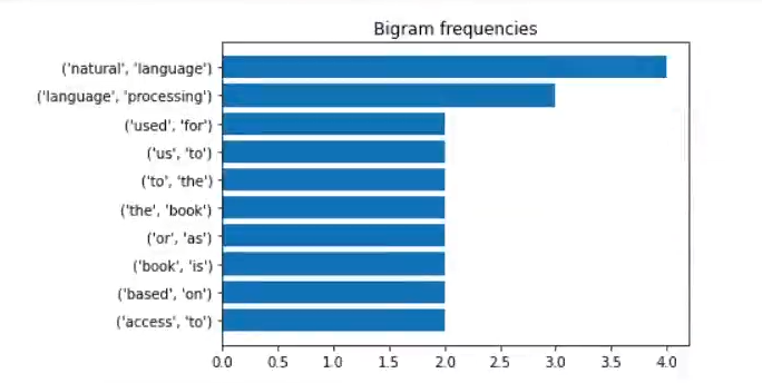 Visualización de datos en NLP 2 Visualización de datos en NLP