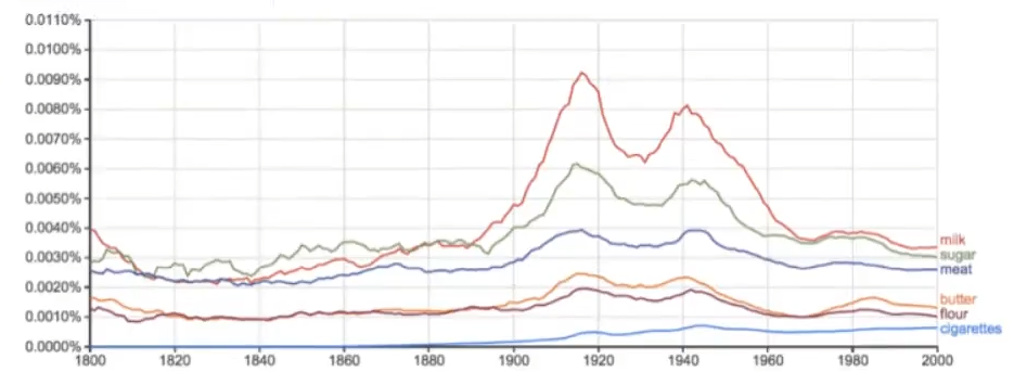 ¿Qué es Google Ngram Viewer? 1 Google Ngram Viewer