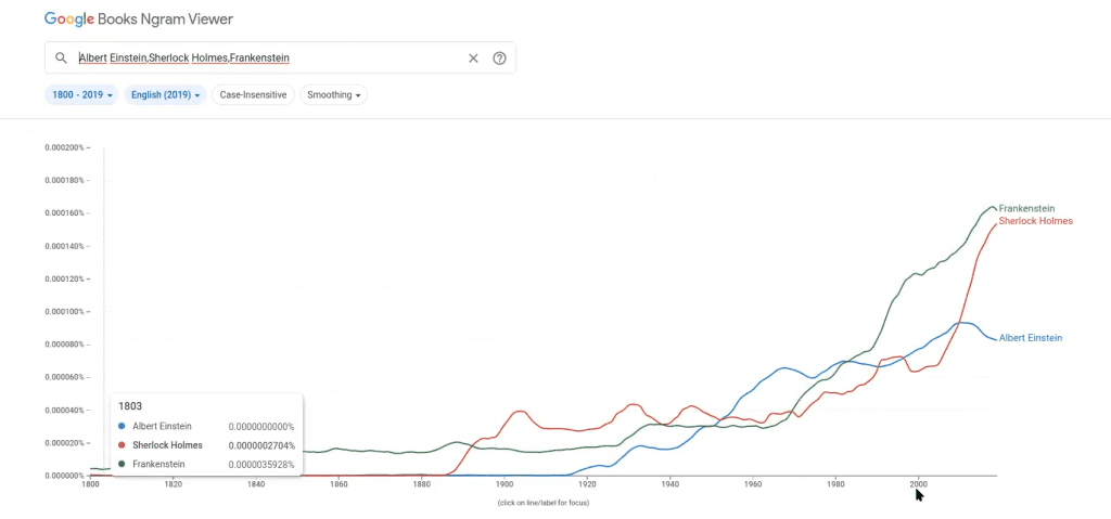 ¿Qué es Google Ngram Viewer? 2 Google Ngram Viewer