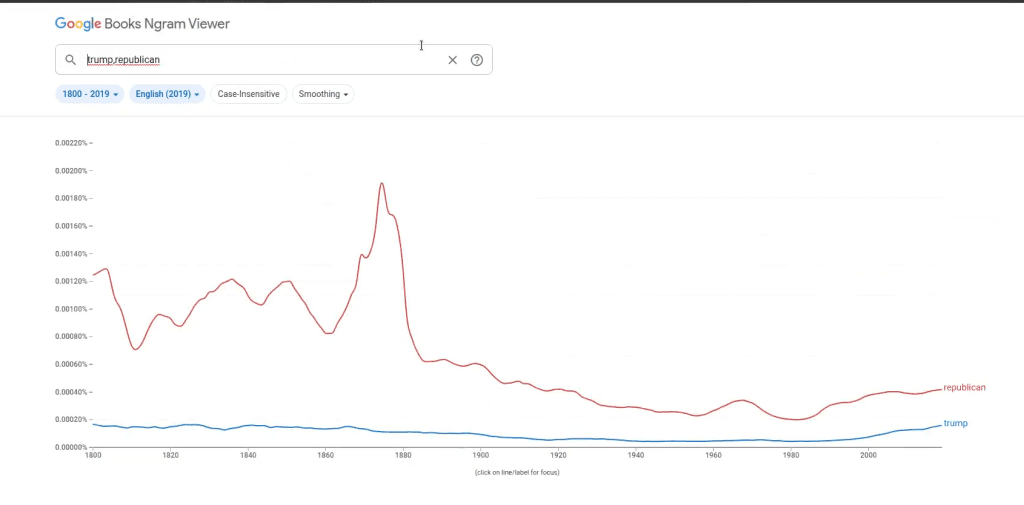 ¿Qué es Google Ngram Viewer? 3 Google Ngram Viewer