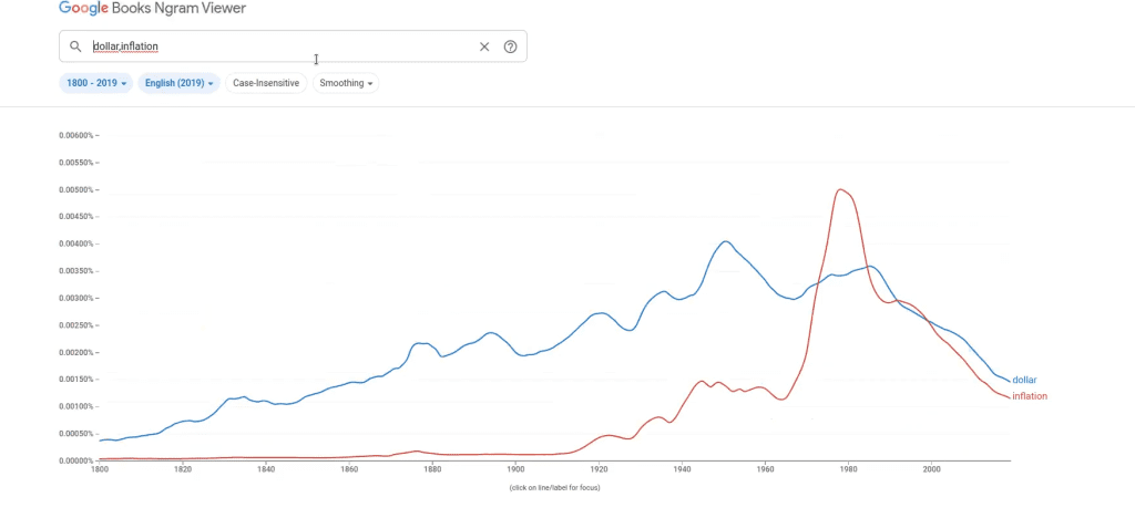 ¿Qué es Google Ngram Viewer? 4 Google Ngram Viewer