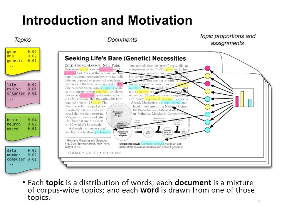topic modeling