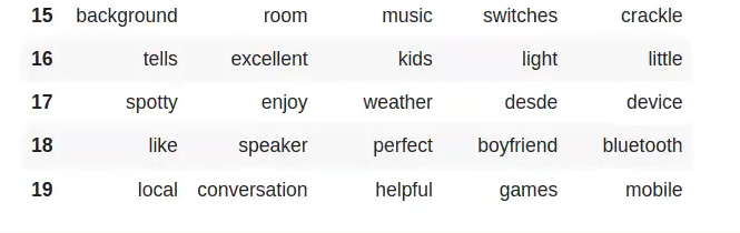 número óptimo de topics en un topic modeling
