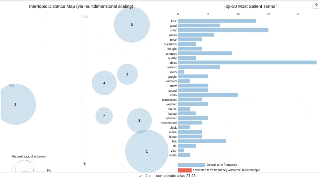 Obtener el número óptimo de topics en un topic modeling
