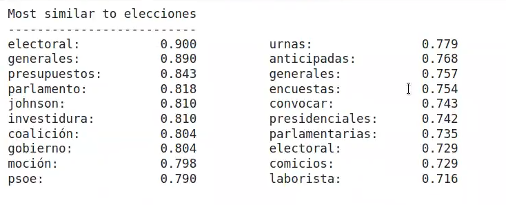 Ejercicio de aplicación con Word2Vec 1 Ejercicio de aplicación con Word2Vec