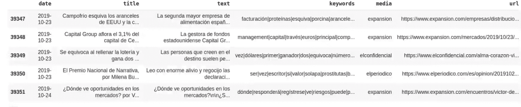 Doc2Vec