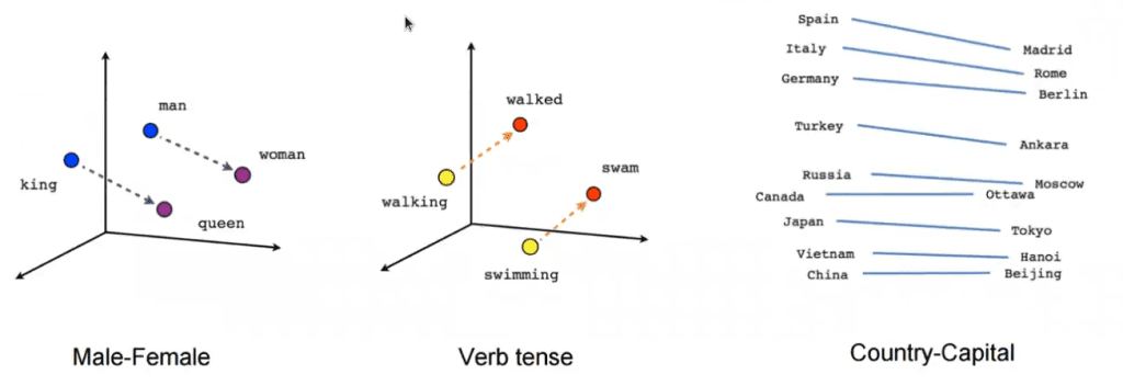 generalidades sobre los word embeddings
