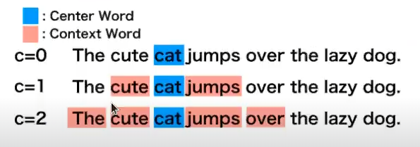 Generalidades sobre los Word Embeddings