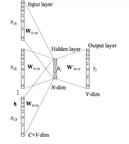 generalidades sobre los word embeddings