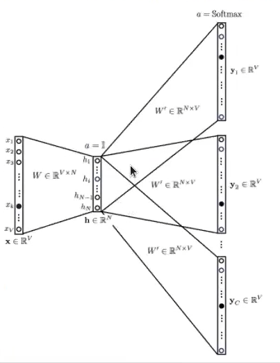 generalidades sobre los word embeddings