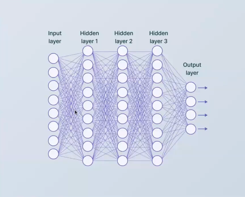 Deep learning en NLP