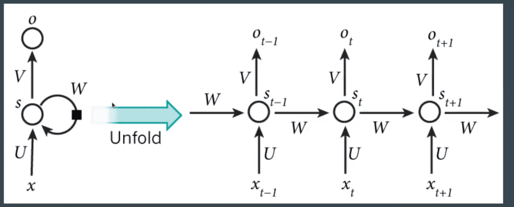 Deep learning en NLP