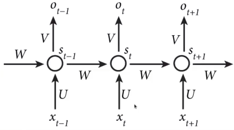 Deep learning en NLP