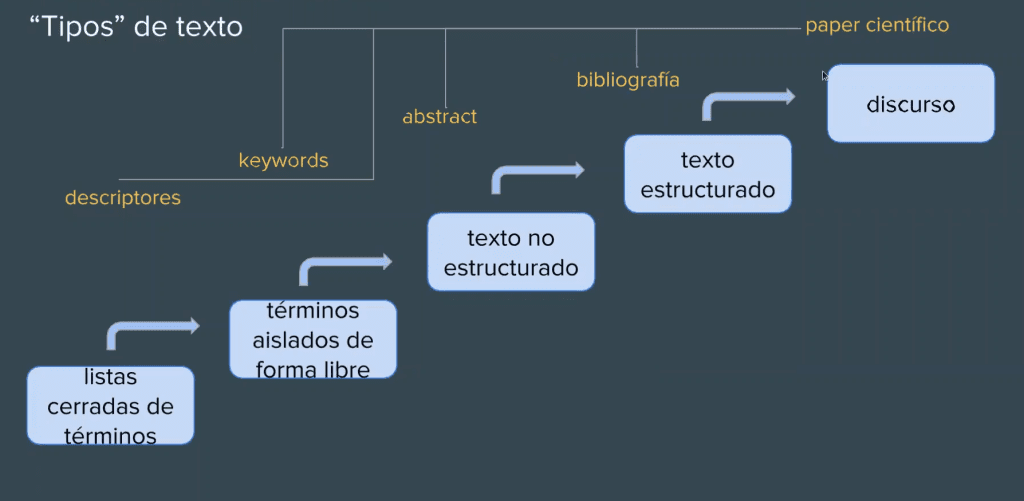 texto y habla en NLP