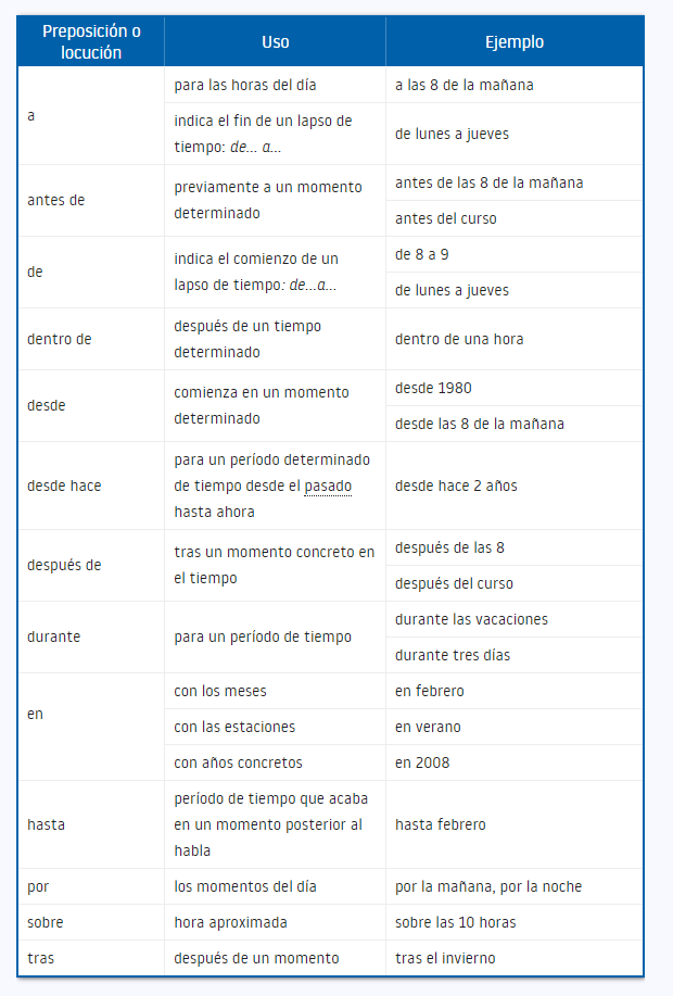 Conversión de números a texto y Stopwords en Python