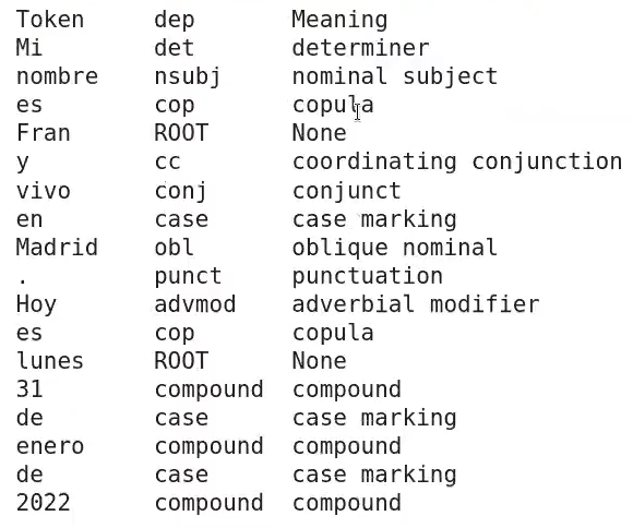 PoS tagging con spaCy 4 PoS tagging con spaCy