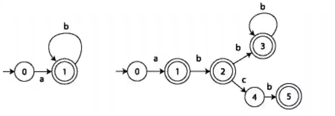 ¿Qué son los algoritmos de matching? 1 algoritmos de matching